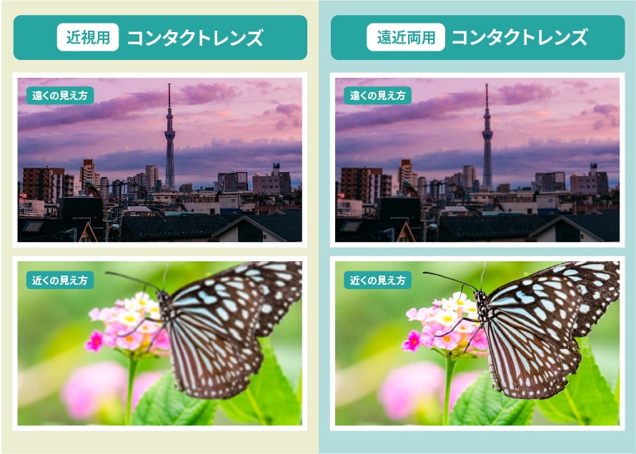 遠近両用コンタクトの見え方