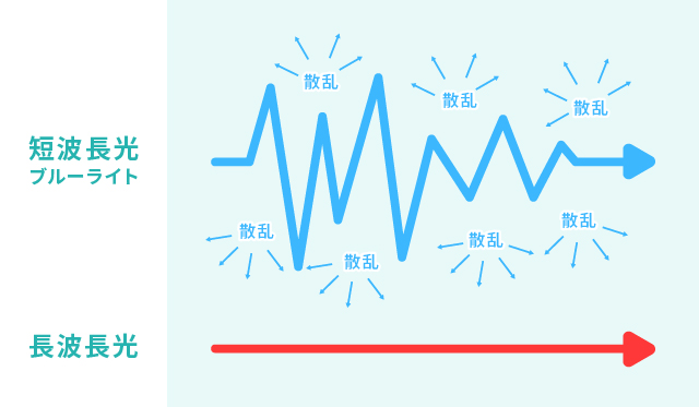 ブルーライトが及ぼす悪影響のイメージ