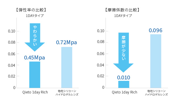 心地よい装用感