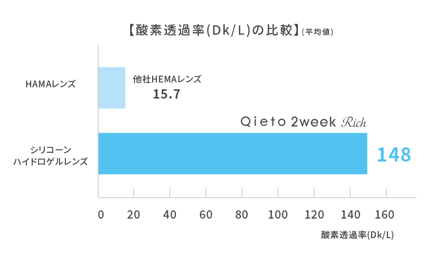 紫外線から瞳を守る