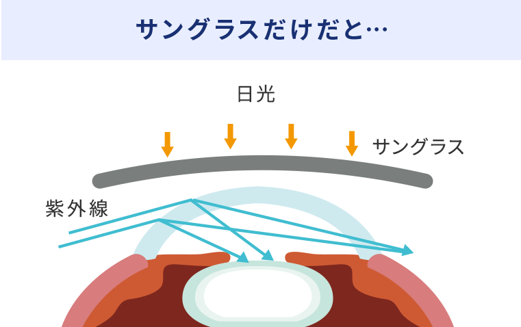 サングラスだけだと…